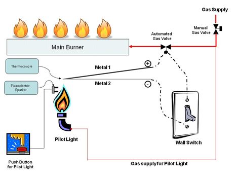 gas fireplace power junction box|gas fireplace plug wiring diagram.